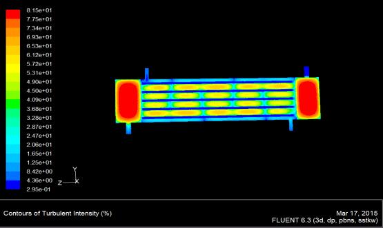 V. CFD RESULTS AND DISCUSSION In CFD after code validation each parameters are changed and the net heat transfer for each specific design is calculated and is tabulated.