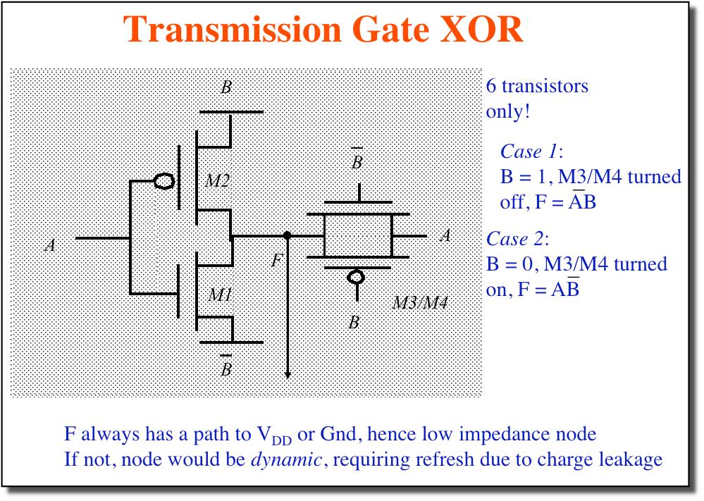 Transmission Gate XOR B 6 transistors only!
