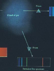 Rule #2: Kaufmann & Comin 4/e A hot, transparent gas produces a spectrum of bright lines emission lines).