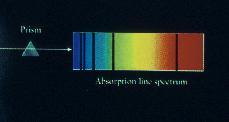 Rule #3: Kaufmann & Comin 4/e If a continuous spectrum (from a hot, opaque solid, liquid or gas) passes through a transparent (i.e. cooler) gas, the cooler gas causes the appearance of dark lines (absorption lines) in the continuous spectrum.