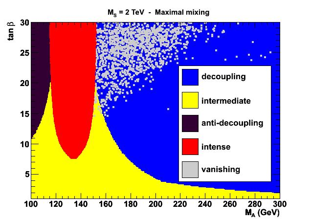 Figure 1: The parameter space for the various regimes of the MSSM Higgs sector as defined in the text and in eq. (8) in the [M A, tan β] plane; the maximal mixing scenario with M S = 2 TeV is adopted.