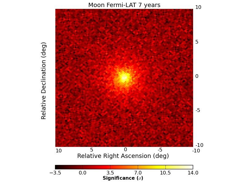 Gamma rays from the Moon Gamma-ray are produced in the