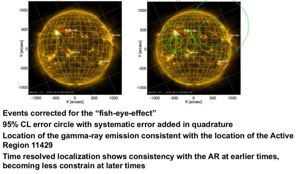 Impulsive emission correlated with X-ray flux Sustained emission better correlated with SEP Localization studies Correction