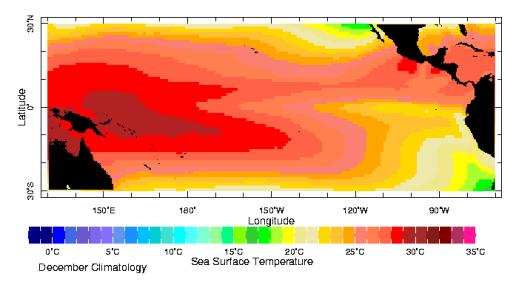 So why is there an El Nino state?