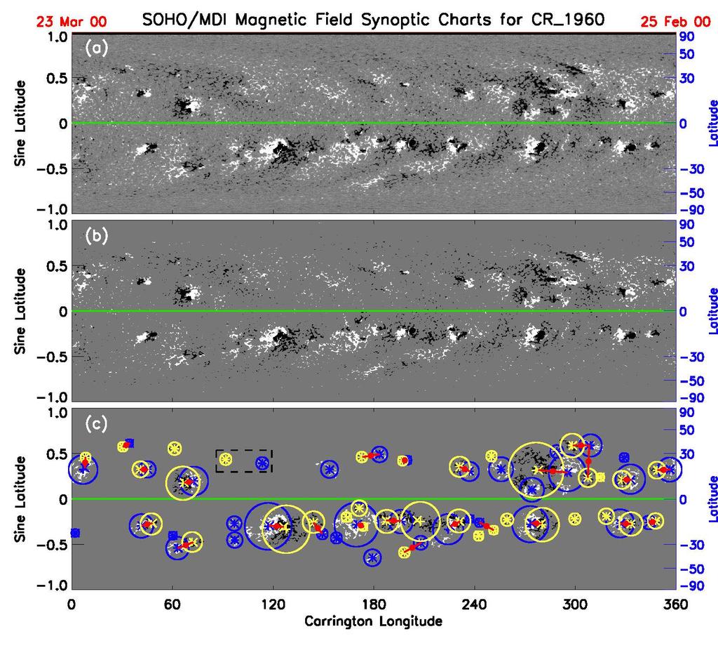 4 Dong Li ordinarily synoptic charts, and additional charts are using the data from other disk meridians, such as 60 E, 45 E, 30 E, 15 E, 15 W, 30 W, 45 W, and 60 W.