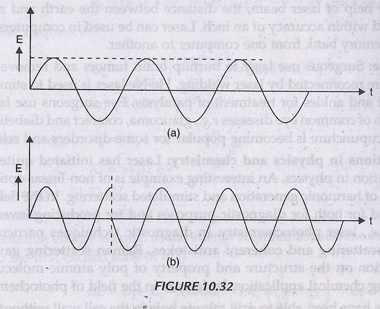 From the Figure 10.32 the interval for which field has definite phase relationship is known as coherence time and the length over which field remains sinusoidal is known as coherence length.