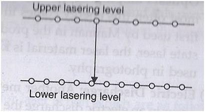 The transition between the two levels that generate stimulated emission is called the lasing transition. The top most level is called pumping level.
