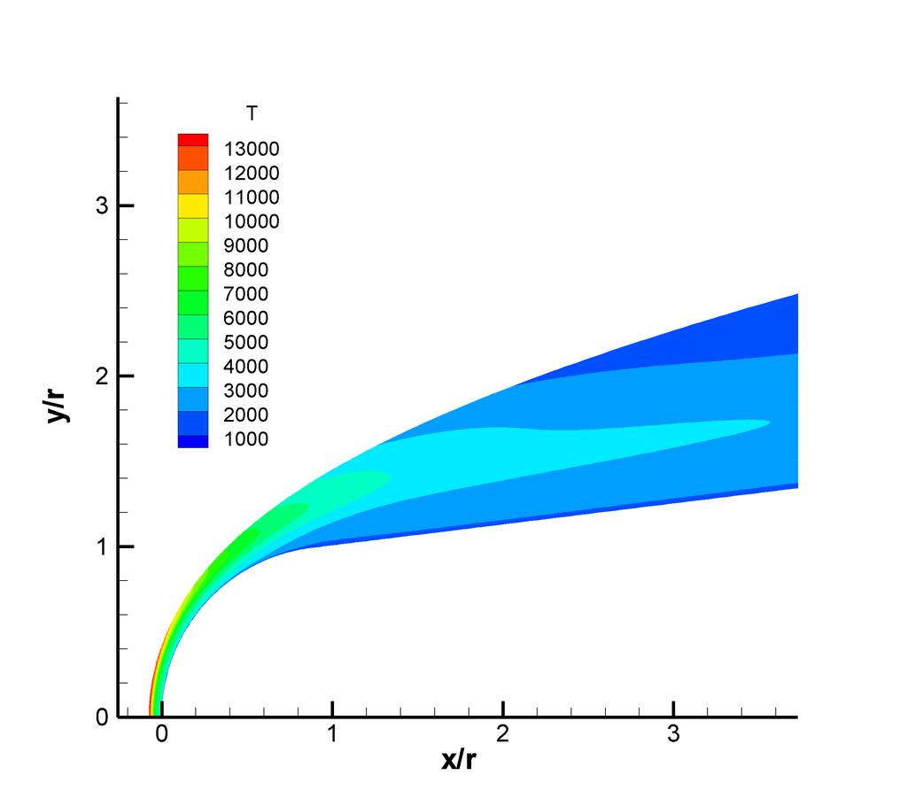(a) Non-equilibrium gas. (b) Perfect gas. Figure 3. Computed steady mean-flow temperature contours..6.6 c s.4 N O NO N O c s.4 N O NO N O.. -.6 -.4 -.