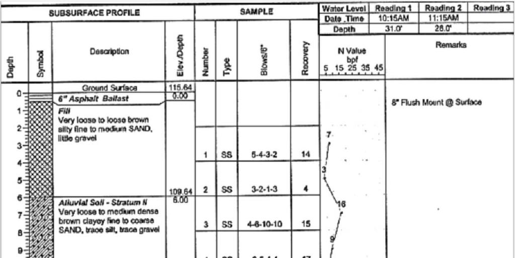 Subsurface Investigation and Analysis Example Confidential