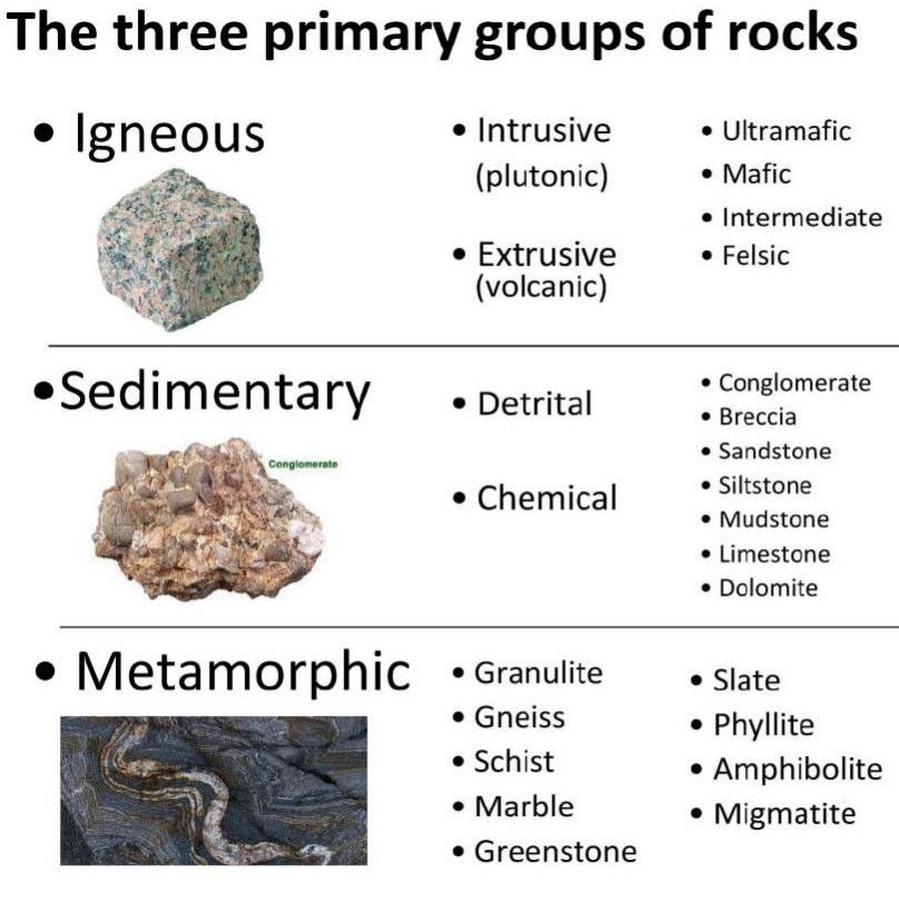 Laboratory 5 Sedimentary and Metamorphic Rocks a.