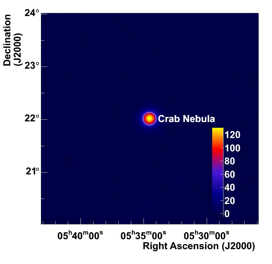 Table 4: Crab Combined Std NON NOFF S/ B ratio Sobs /min. Observations of the Crab Nebula with H.E.S.S. Phase II 5547 3354 1/ 1.08 18.9 131. 1.1 Significance distribution 3 Mean 0.008 ± 0.005 0.