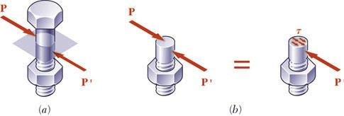 Transverse forces on bolts and pins result in only shear stresses on the plane perpendicular to bolt or