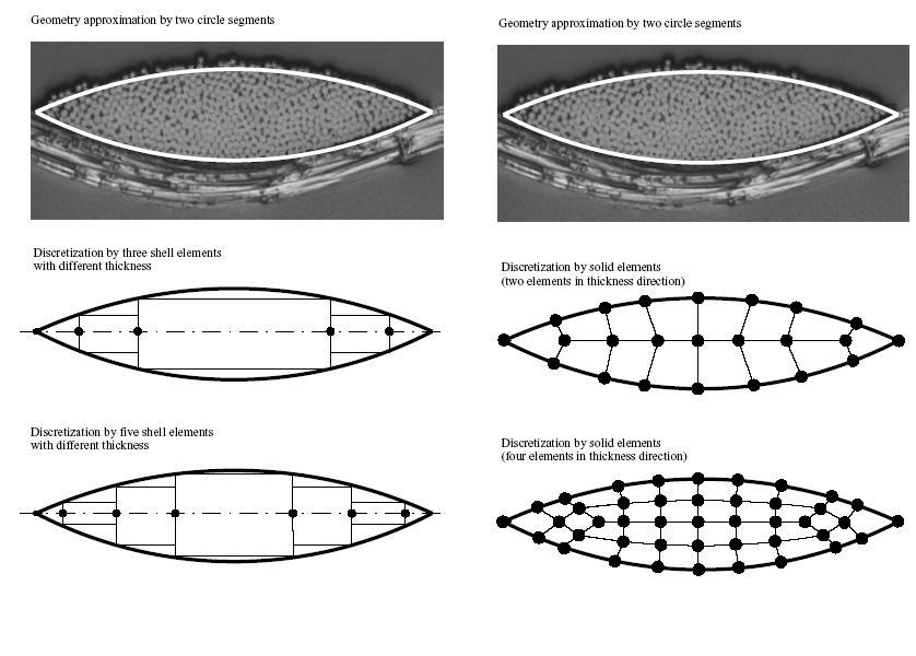 micromechanical methods to predict the failure based on experimental works. In general, most of research on failure of textile composites were focus on experimental work.