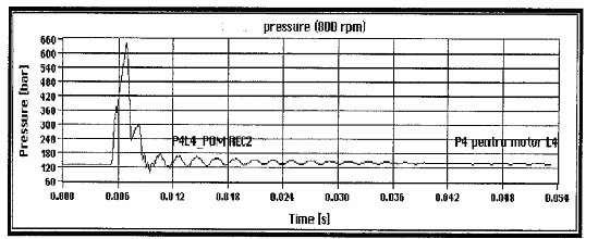 140 Lucian Pîslaru - Dănescu, Valeriu Nicolae Panaitescu Fig. 10. Pressure diagram at the entry to the high pressure pipe, for the rated power revolution, n = 800rpm. References [1] Cioc, D.