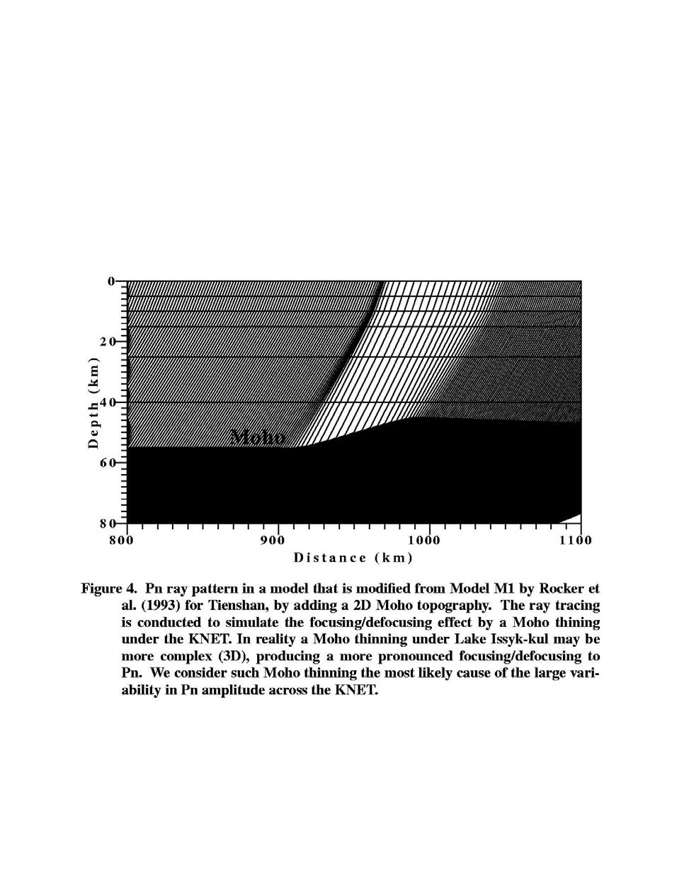 Figure 4. Pn ray pattern in a model for Tienshan by Rocker et al. (1993) that is modified from the Model M1 by adding a 2-D Moho topography.