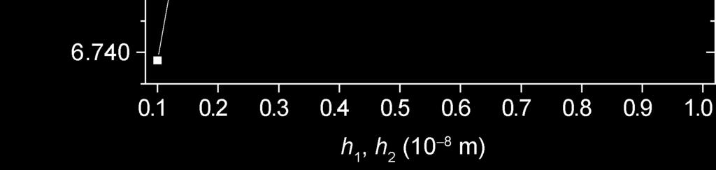 Therefore, h 1 =1 10 8 m and h =1 10 8 m can satisfy the calculation precision of the maximum acting force between the two groups.