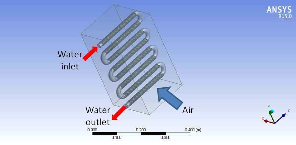 International Journal of Scientific and Research Publications, Volume 6, Issue 6, June 2016 669 3- The flow of cooling air is normal to the tube (cross flow heat exchanger).