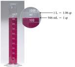 19 20 Units of Measurement: Metric and SI Length: Meter (m), Centimeter (cm) Length in the metric and SI systems is based on the meter, which is slightly longer than a yard.