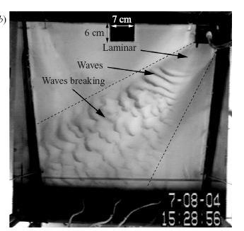 Mixing in Overflows: Roll-wave and turbulent regimes