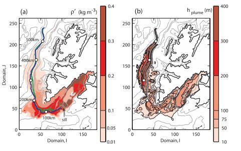Entrainment in Storfjorden Simulations using ROMS with M-Y 2.5 mixing parameterization. (Fer and Adlandsvik, 2008) Bottom density and plume thickness Diagnosed entrainment: little Fr dependence found.