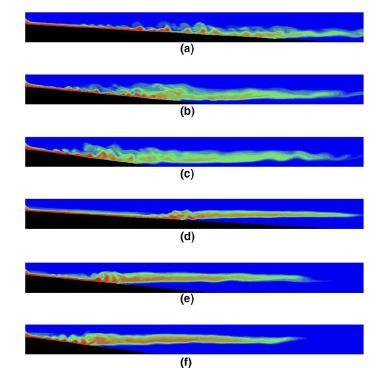 Detrainment: when overflow plume reaches neutral buoyancy level Salinity for different slope angles and stratification Intrusion depth