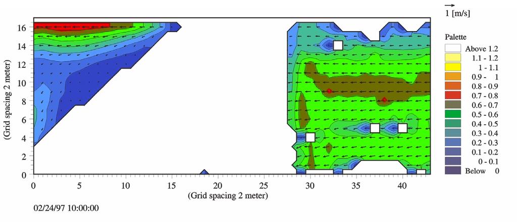 P2 Fig. 11: Flow velocities near the bottom upstream the underwater sheet pile wall (white area is higher than displayed bottom layer).