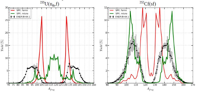 SOME PRELIMINARY RESULTS Fission yields of 235 U(n th,f) and 252 Cf(sf) Fragment nuclear