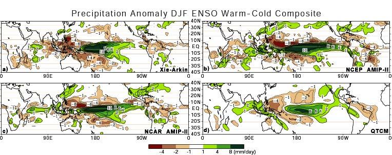 ENSO precip anoms: obs vs atm models Warm-cold