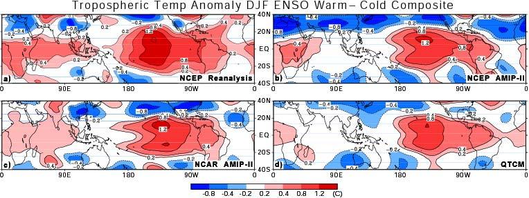 ENSO tropospheric temperature anomalies Warm-cold composite NCEP reanalysis vs.
