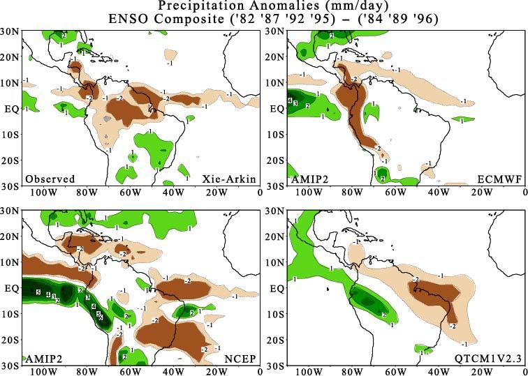 El Nino/Southern Oscillation (ENSO) precip. anoms Observed vs. 3 models forced by observed sea surface temperature (AMIP2=Atm.