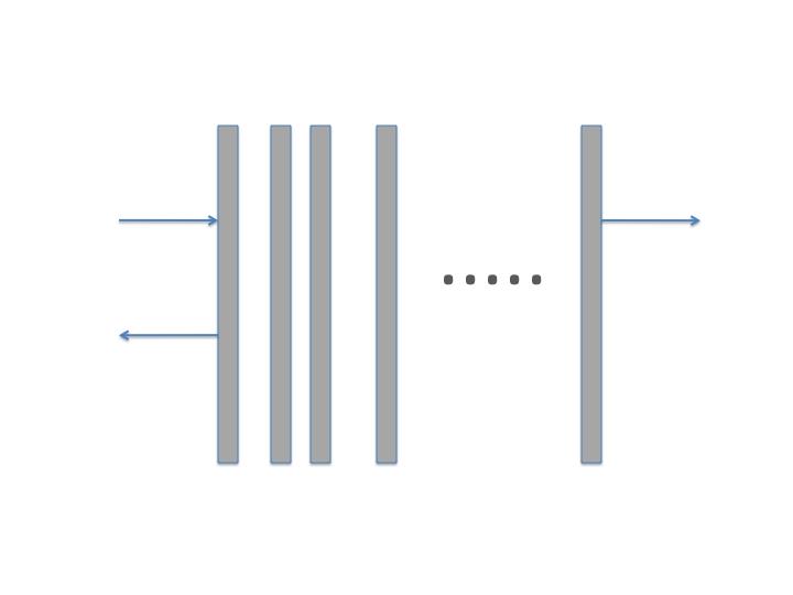 Average transmission probability of a random stack 2 1 2 3 N 1 τ N 1 τ N L 1 L 2 L 3 Figure 1. A stack of N identical slabs, each with single-slap transmission probability τ 1.