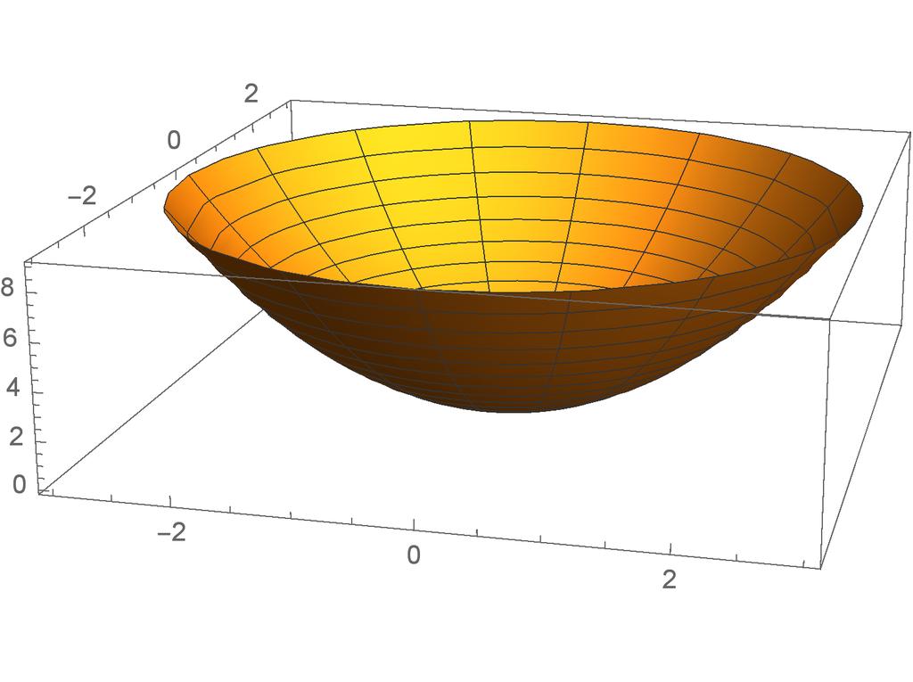 Problem 4. A parabolic antenna is formed by rotating the part of the graph of y = between = and = around the y-ais. a) Draw a sketch of the antenna, and compute its volume.