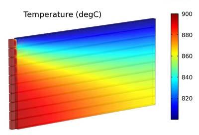 6. 3D COMSOL results Figures 8, 9 and 10 show that there is a temperature gradient along the flow.