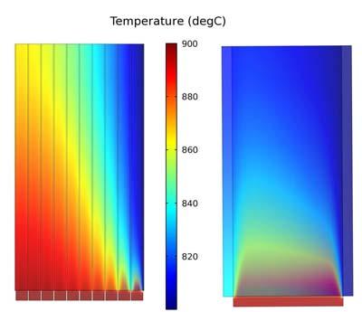 Surface temperature for geometry f Table 3: Comparison between COMSOL 3D and fin derived models without radiative heat transfer. Number of 10 10 10 1 channels Length of flow 50 25 10 25 P (mm) 1.30 1.
