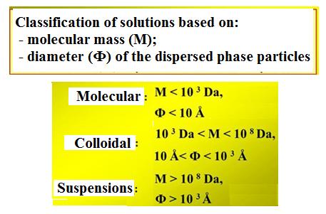 The protein solution are colloidal solution In contrast to the other colloidal solutions, protein solutions