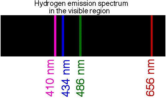 Bohr and the hydrogen spectra Bohr explained the small bright spectral