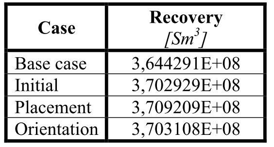 15.4 Recommendation 15.4 Recommendation Thus far, we have compared the recovery for each of the sensitivity analyses separately.