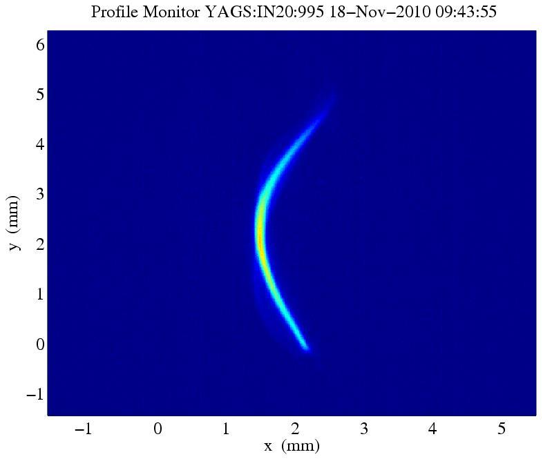 Figure 6.24. Measured beam image on YAG screen after the 135-MeV spectrometer bend with RF deflector switched on reveals longitudinal phase space directly on the screen.