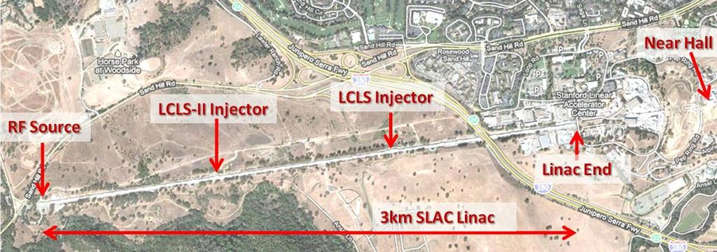 IF IF LCLS-II Conceptual Design Review Figure 6.52. Three kilometer SLAC Linac with RF distribution points indicated.
