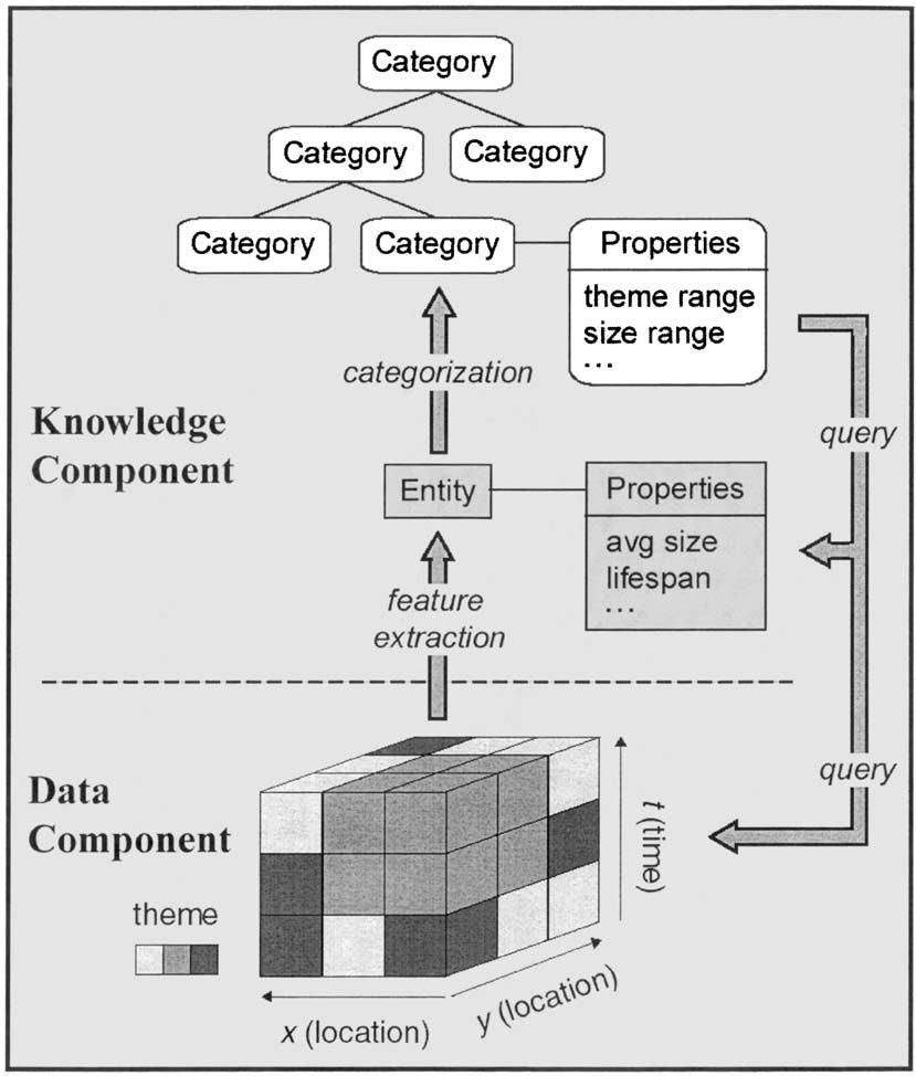 J.L. Mennis / Comput., Environ. and Urban Systems 27 (2003) 455 479 467 Fig. 4. Diagram of the semantic data model.