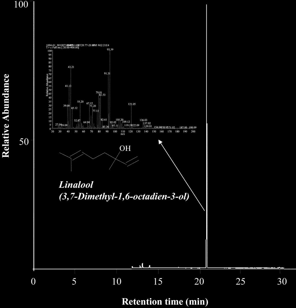 Determination of Linalool from Evening Primrose Bull. Korean Chem. Soc. 2005, Vol. 26, No. 12 1999 10 4 ml) (0.77 g ml 1 )/(226.44 g ml 1 ). The amount of 0.