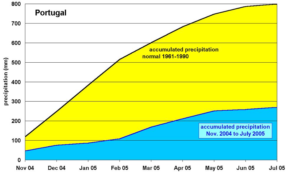 Working Group I Fourth Assessment Report (FAR), published in year 2007. Figure 5 shows an application example: Linear trends of annual total precipitation for 1951-2000.
