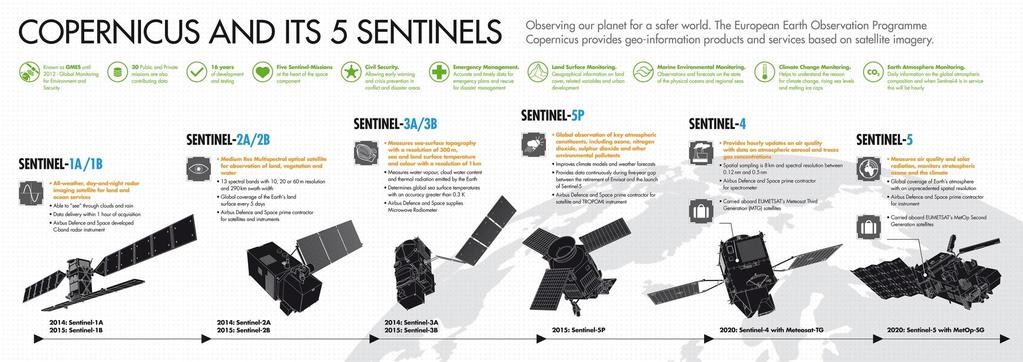 Copernicus Space Segment: The Sentinels Series of next-generation Earth observation missions Each mission will focus on a