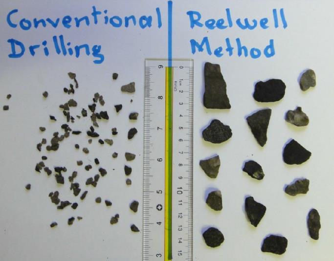 the sizes of cutting obtained from conventional and Reelwell methods