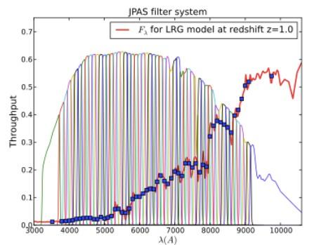 J-PAS Javalambre Physics of the Accelerating Universe Astrophysical Survey j-pas.org arxiv: 1403.