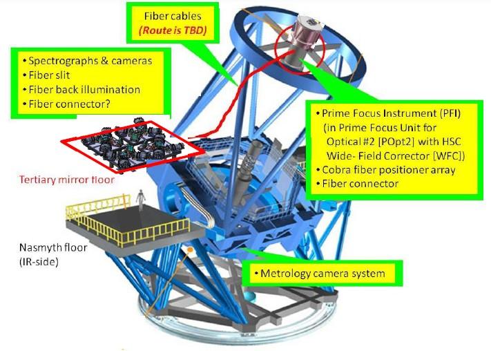 PFS/SuMIRe Prime Focus Spectrograph for the Subaru Measurement of Images and Redshifts