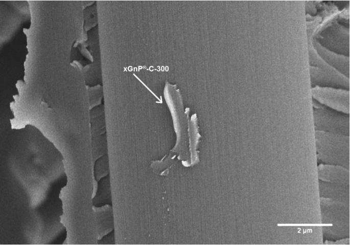 Figure 14 FESEM image of the fracture surface of a GNP/carbon fiber/epoxy composite For the carbon fiber/epoxy and GNP/carbon fiber/epoxy composites, tensile bars were cut to 12.