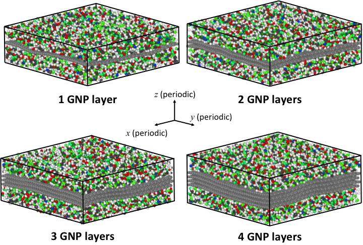 This larger polymer model was mirrored about a graphene structure positioned in the x-y plane central to the z-axis (Figure 2).