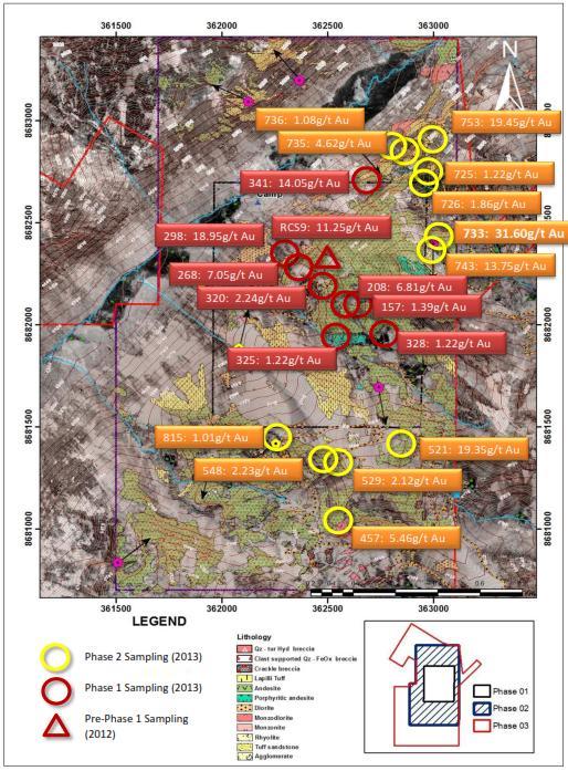 Inca extensions Example of extension of mineralisation from Inca s ground into the Platypus ground includes recent surface rock chip sampling in the NE corner. Gold grades of 31.6 g/t, 13.