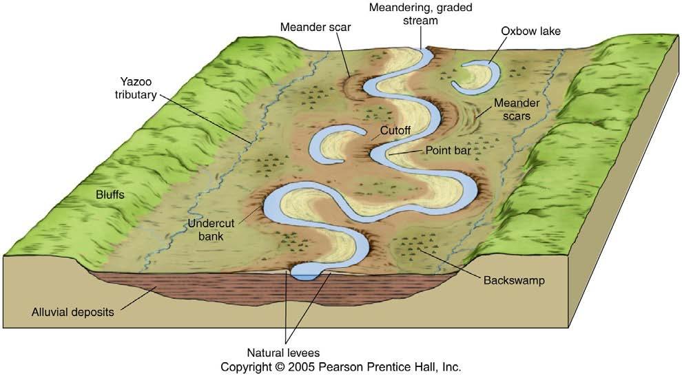 Stream Morphology Most of us speak of rivers, but geoscientists tend to call everything a stream.